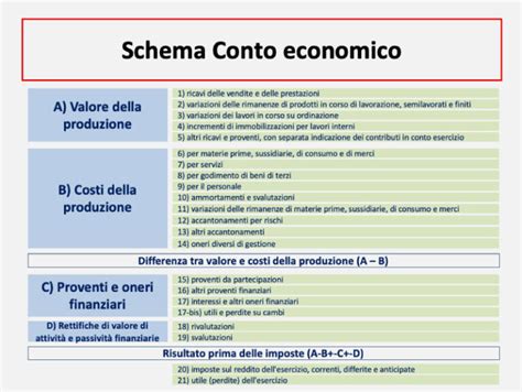 i servizi dell'area di produzione del conto economico